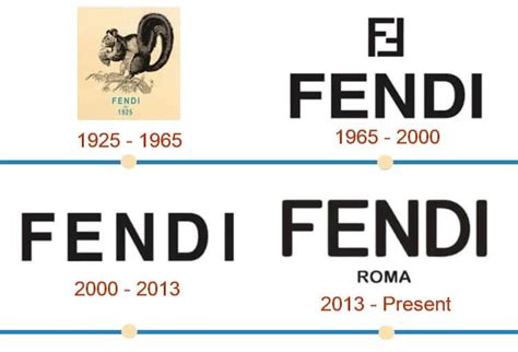 fendi country of origin|when was fendi established.